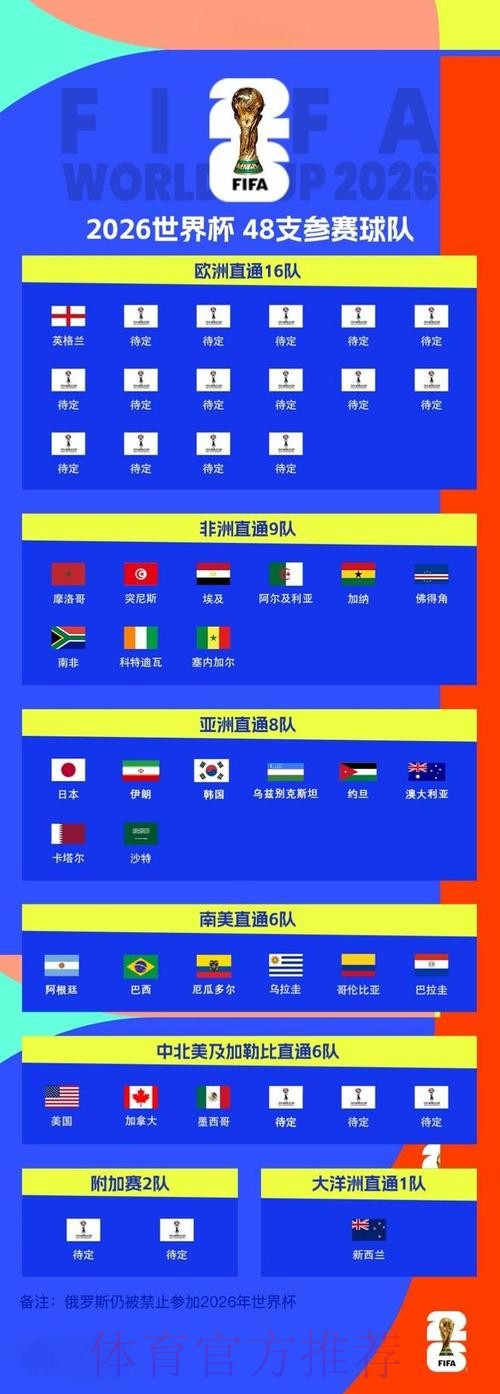 2026世界杯滚球技巧最佳