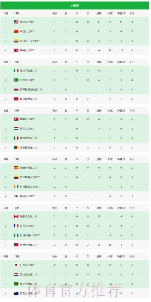 世界杯比分排行官方 世界杯比分排行官方