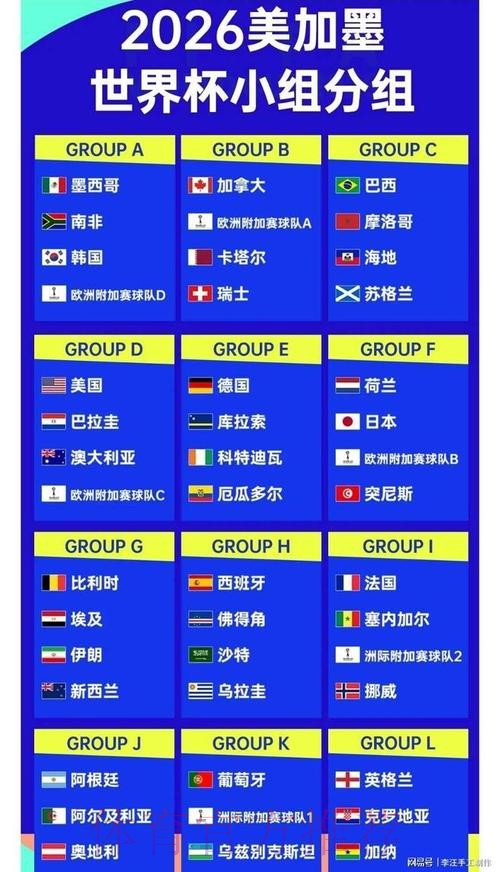 2026世界杯外围排行官方