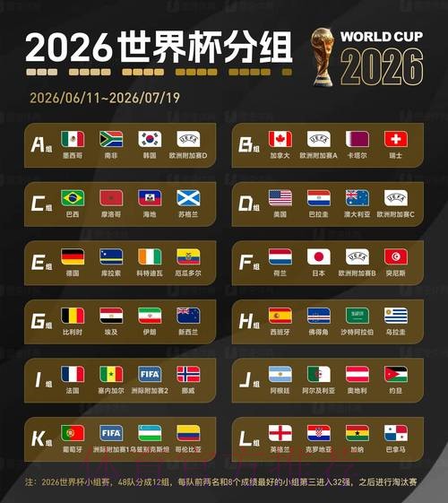 2026世界杯外围排行官方